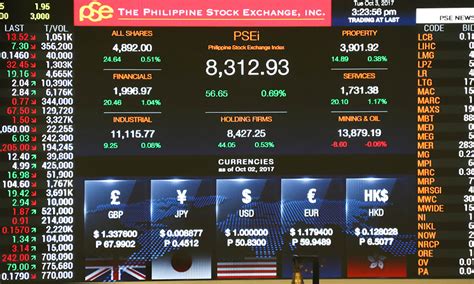 psei today|PSEI .